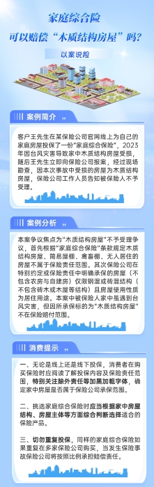 以案說(shuō)險(xiǎn)家庭綜合險(xiǎn)可以賠償“木質(zhì)結(jié)構(gòu)房屋”嗎？修改版