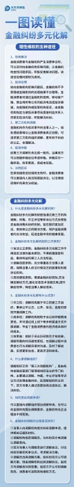 什么是金融糾紛多元化解？