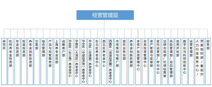 組織構架圖.PNG