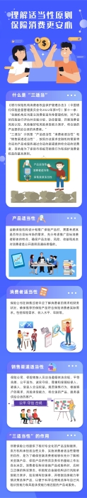 理解適當(dāng)性原則  保險(xiǎn)消費(fèi)更安心（正確版）
