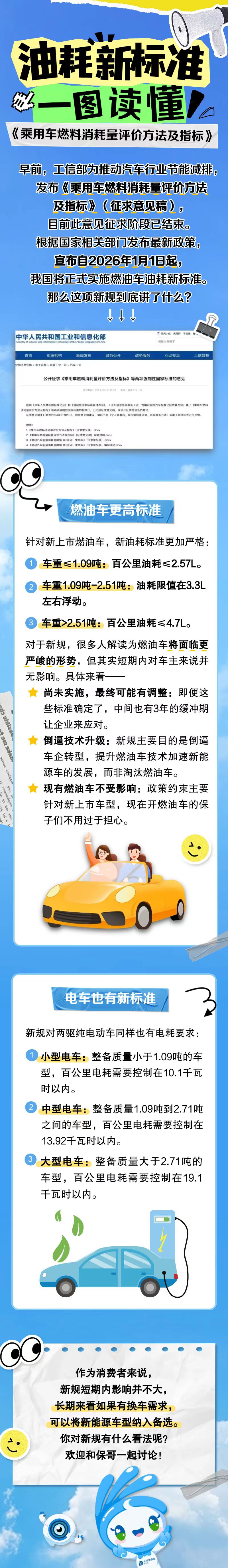 油耗新標(biāo)準(zhǔn)，一圖讀懂